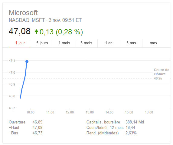 cliquez-la.com-utilisation-de-google-like-a-pro-bourse